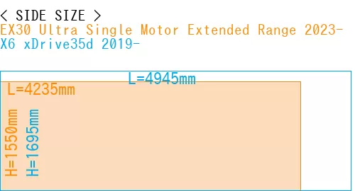 #EX30 Ultra Single Motor Extended Range 2023- + X6 xDrive35d 2019-